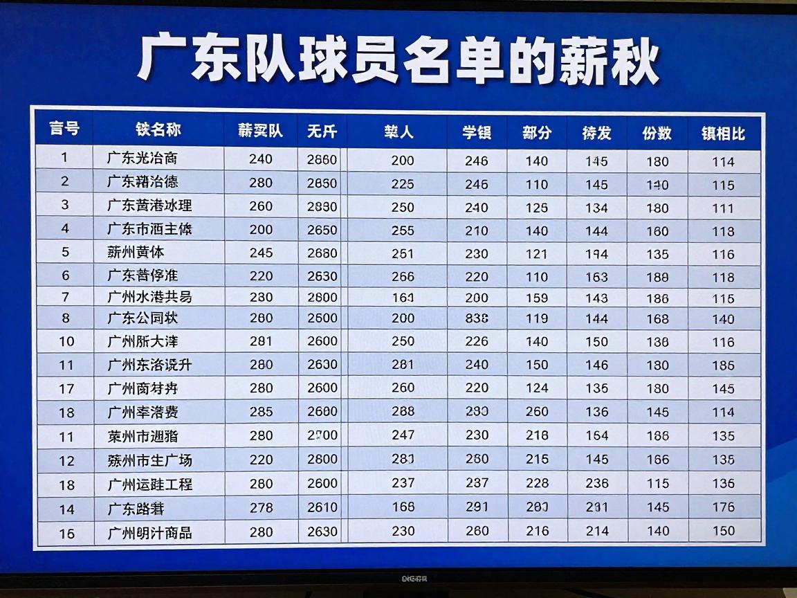广东队球员名单的薪水丨薪水详情如何,薪资结构是否合理,谁性价比最高 广东队球员名单的薪水丨薪水详情如何,薪资结构是否合理,谁性价比最高