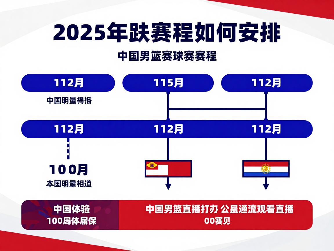 篮球世界杯开打,2025年赛程如何安排,中国男篮参赛前景怎样,哪里可以观看直播 篮球世界杯开打,2025年赛程如何安排,中国男篮参赛前景怎样,哪里可以观看直播