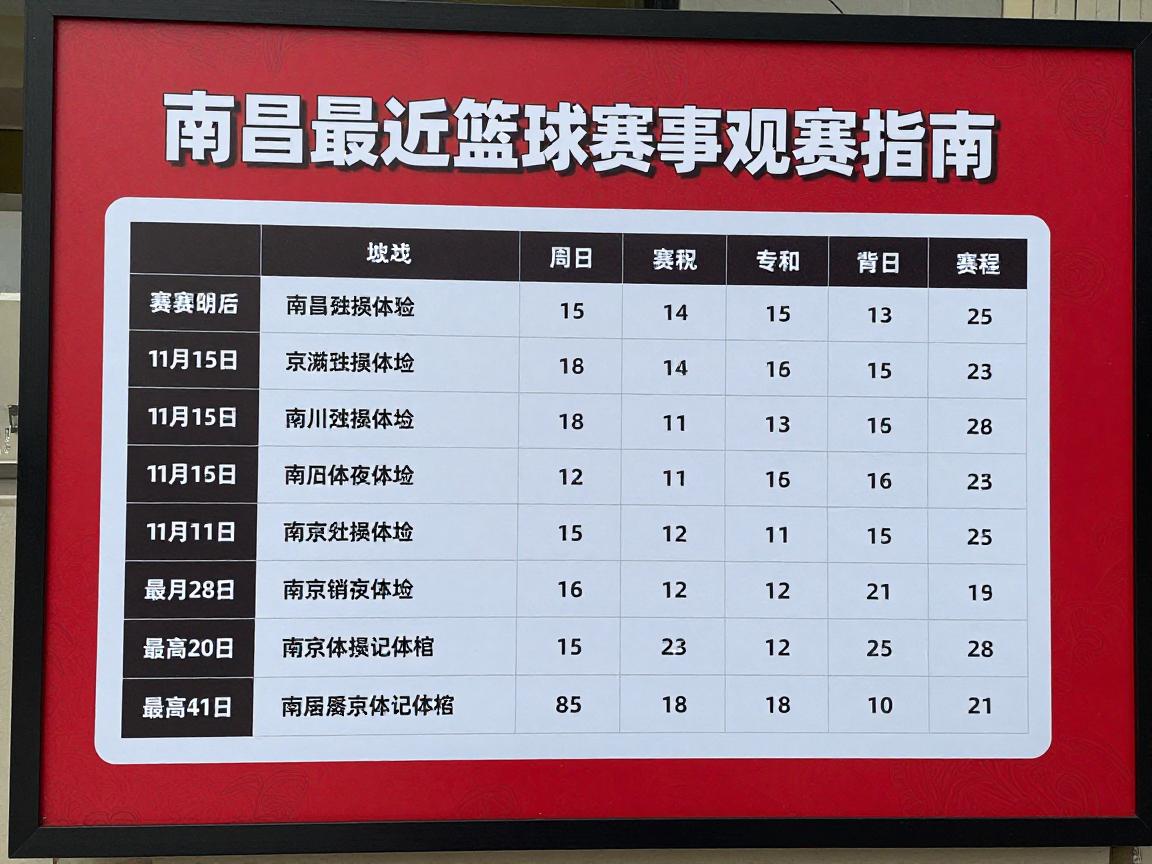 南昌最近篮球赛事观赛指南,有哪些精彩赛事,如何购票,赛程如何安排? 南昌最近篮球赛事观赛指南,有哪些精彩赛事,如何购票,赛程如何安排?