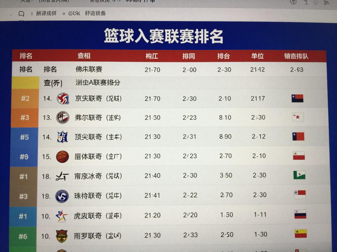 篮球联赛排名,如何查询最新排名,各联赛实力如何划分,顶尖球队有哪些特点 篮球联赛排名,如何查询最新排名,各联赛实力如何划分,顶尖球队有哪些特点