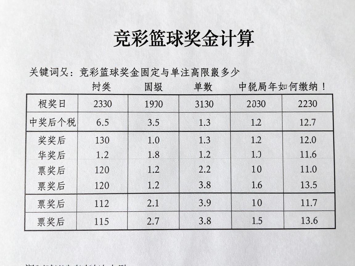 竞彩篮球奖金计算丨固定与浮动奖金区别,单注最高限额多少,中奖后个税如何缴纳 竞彩篮球奖金计算丨固定与浮动奖金区别,单注最高限额多少,中奖后个税如何缴纳