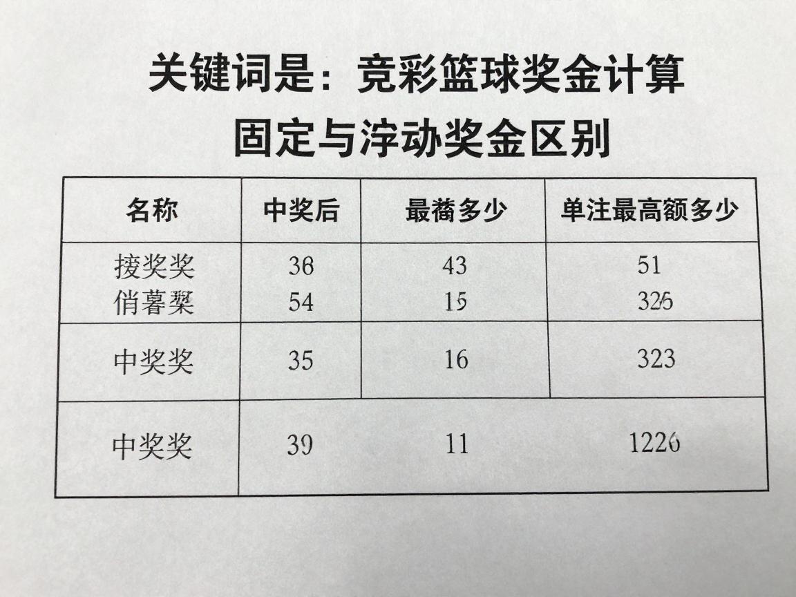竞彩篮球奖金计算丨固定与浮动奖金区别,单注最高限额多少,中奖后个税如何缴纳 竞彩篮球奖金计算丨固定与浮动奖金区别,单注最高限额多少,中奖后个税如何缴纳