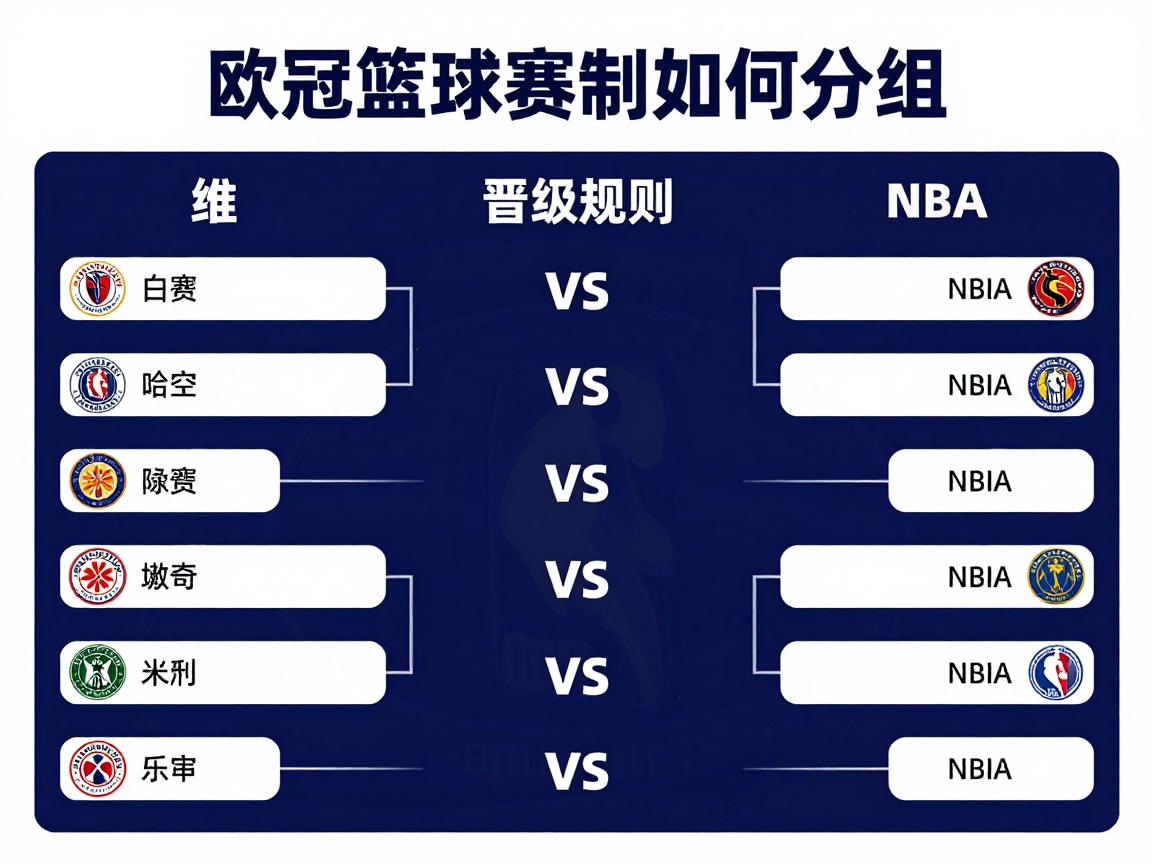 欧冠篮球赛制,如何分组,多少场比赛,晋级规则,与NBA区别 欧冠篮球赛制,如何分组,多少场比赛,晋级规则,与NBA区别