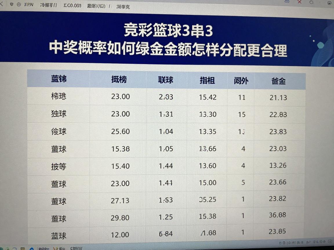 竞彩篮球3串3,中奖概率如何提升,实战策略详解,投注金额怎样分配更合理 竞彩篮球3串3,中奖概率如何提升,实战策略详解,投注金额怎样分配更合理