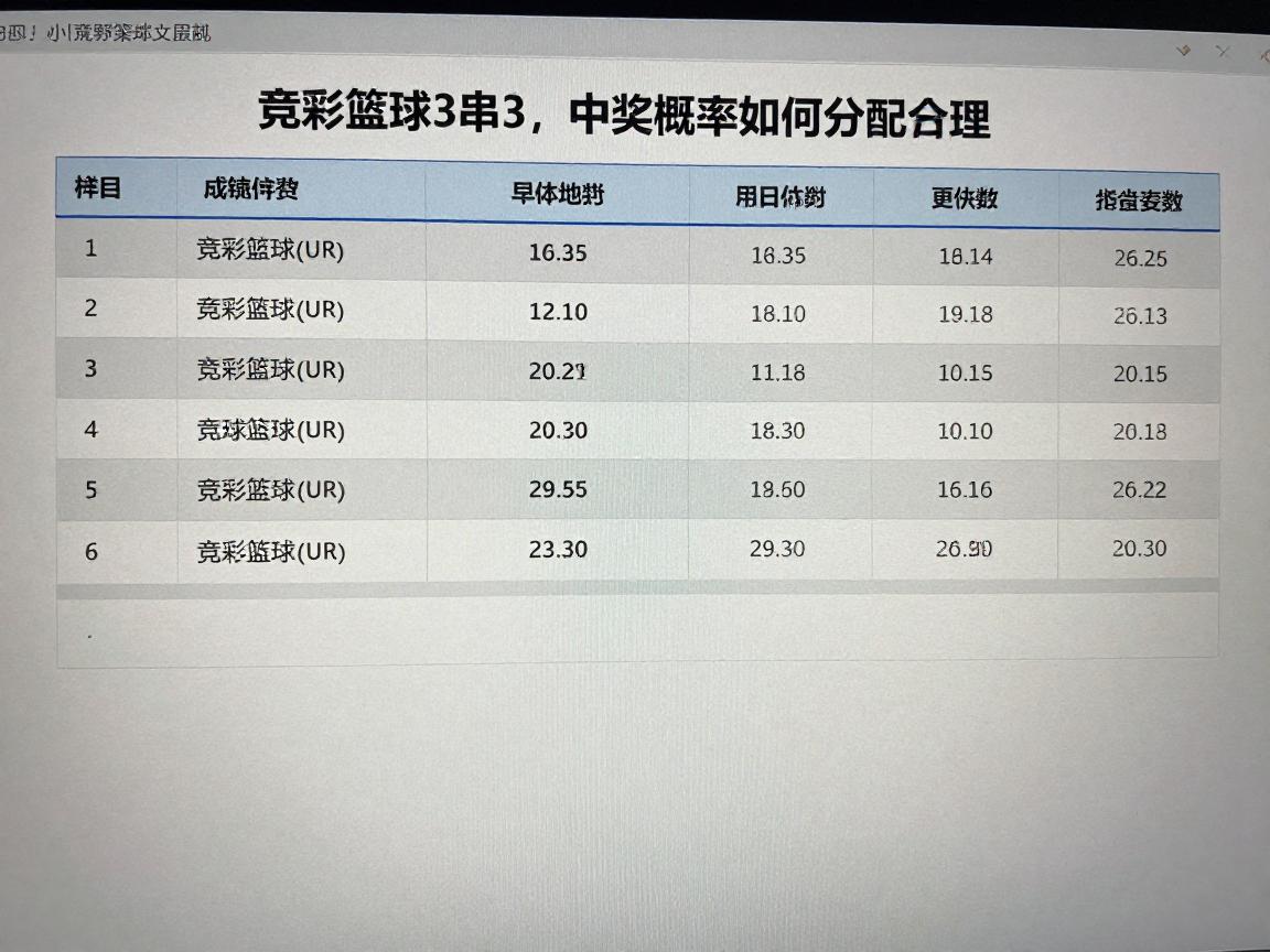 竞彩篮球3串3,中奖概率如何提升,实战策略详解,投注金额怎样分配更合理 竞彩篮球3串3,中奖概率如何提升,实战策略详解,投注金额怎样分配更合理