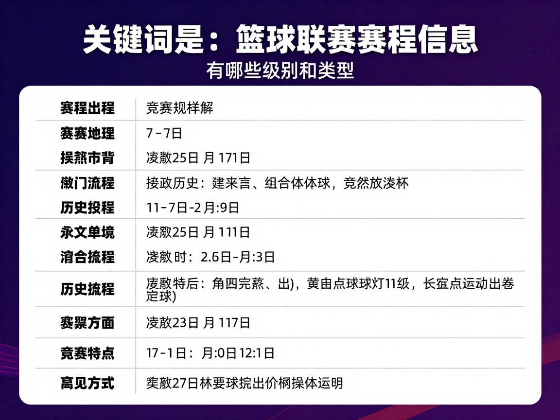 篮球联赛资料,如何获取赛程信息,有哪些级别和类型,竞赛规则详解,历史发展历程 篮球联赛资料,如何获取赛程信息,有哪些级别和类型,竞赛规则详解,历史发展历程