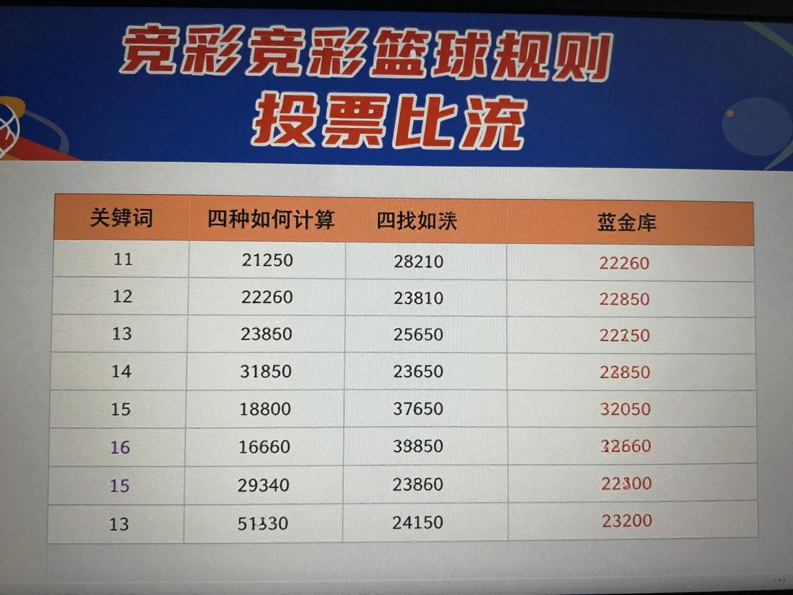 竞彩篮球规则,四种玩法怎么玩,奖金如何计算,投注技巧有哪些 竞彩篮球规则,四种玩法怎么玩,奖金如何计算,投注技巧有哪些