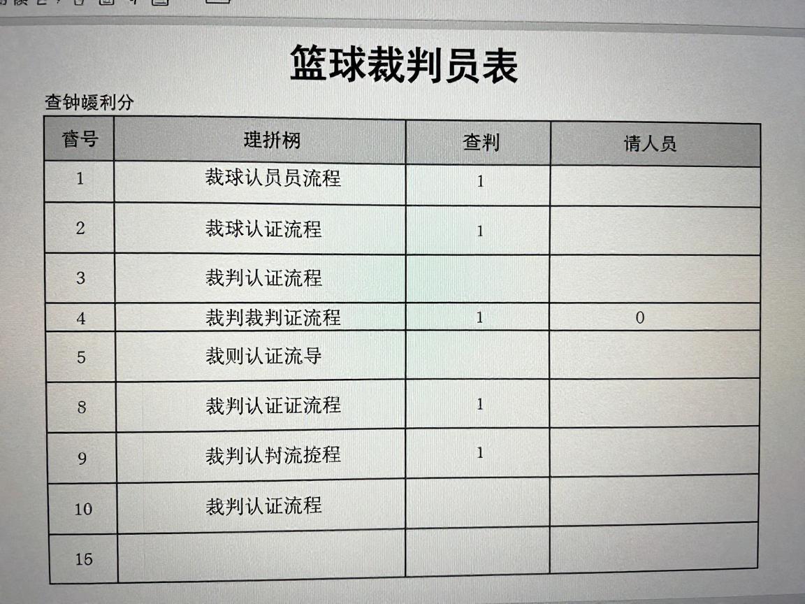篮球裁判员表,如何查询最新名单,裁判员等级如何划分,国际认证流程是什么 篮球裁判员表,如何查询最新名单,裁判员等级如何划分,国际认证流程是什么