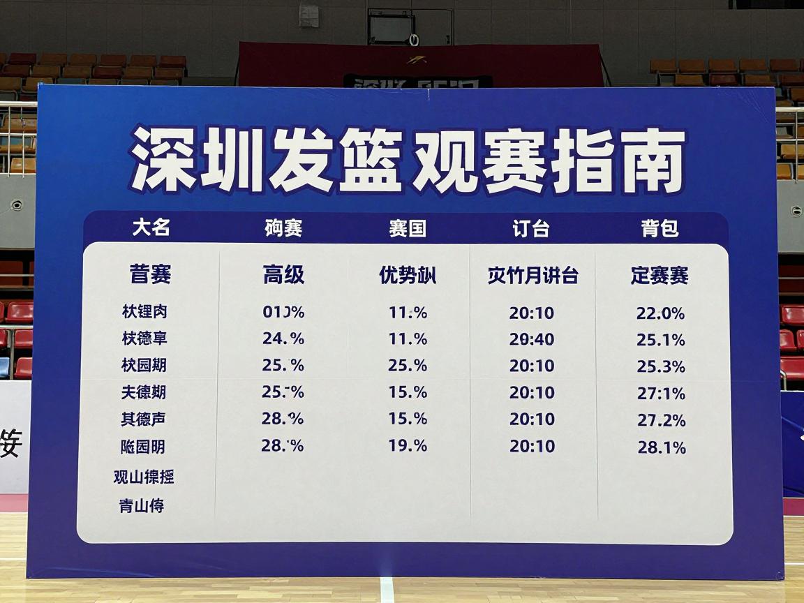 女子篮球深圳发展全景,顶级赛事有哪些,校园女篮成绩如何,观赛指南 女子篮球深圳发展全景,顶级赛事有哪些,校园女篮成绩如何,观赛指南