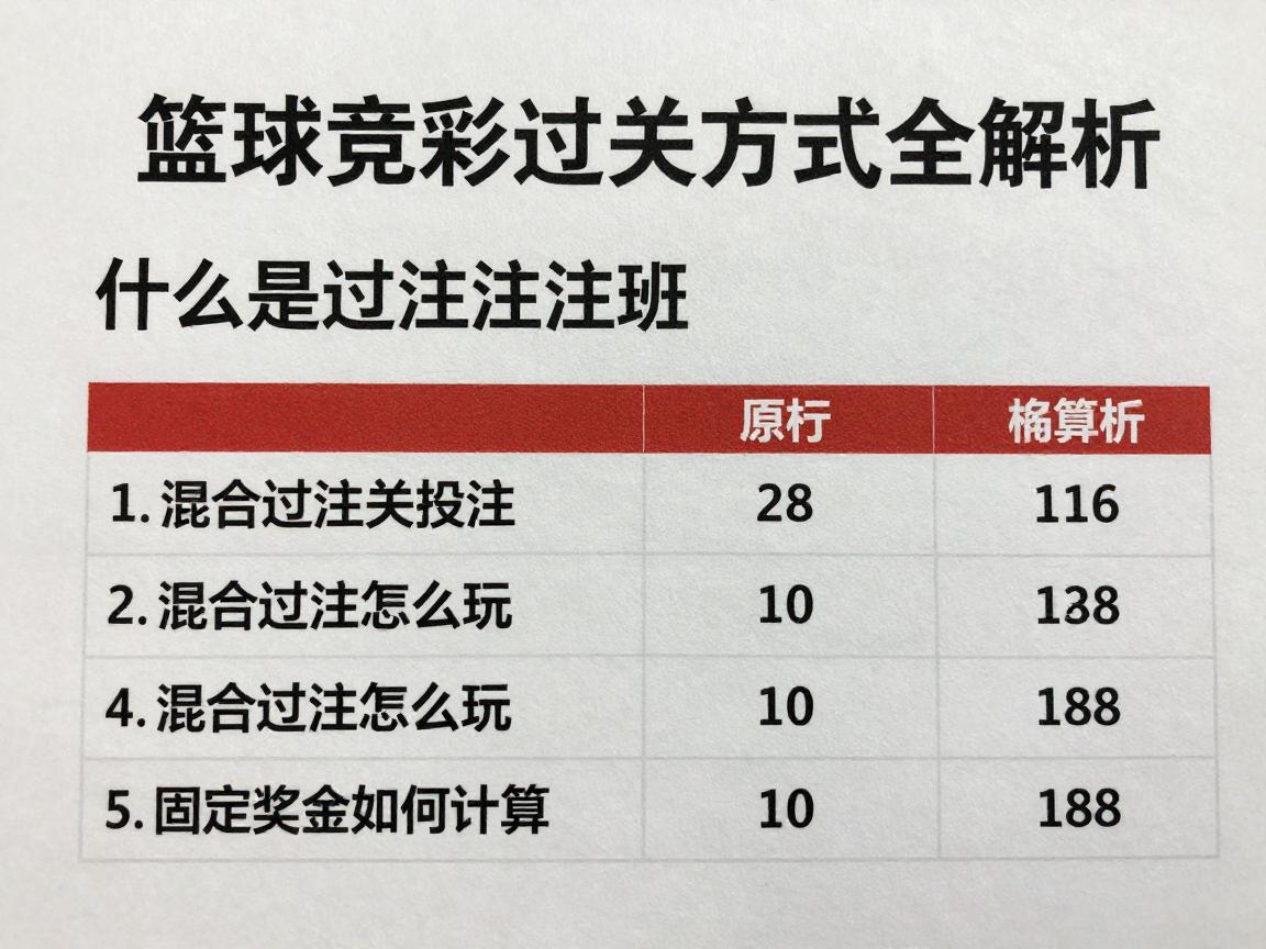 篮球竞彩过关方式全解析:什么是过关投注,混合过关怎么玩,固定奖金如何计算 篮球竞彩过关方式全解析:什么是过关投注,混合过关怎么玩,固定奖金如何计算