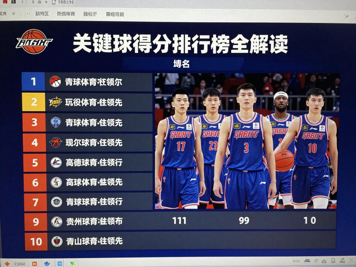 篮球得分排行榜全解读,如何查看最新排名,现役球员中谁领先 篮球得分排行榜全解读,如何查看最新排名,现役球员中谁领先