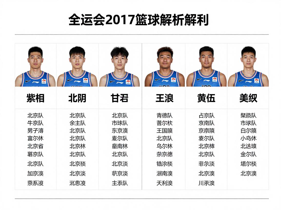 全运会2017篮球名单,如何解读95后规则,北京队为何调整,各省阵容解析 全运会2017篮球名单,如何解读95后规则,北京队为何调整,各省阵容解析
