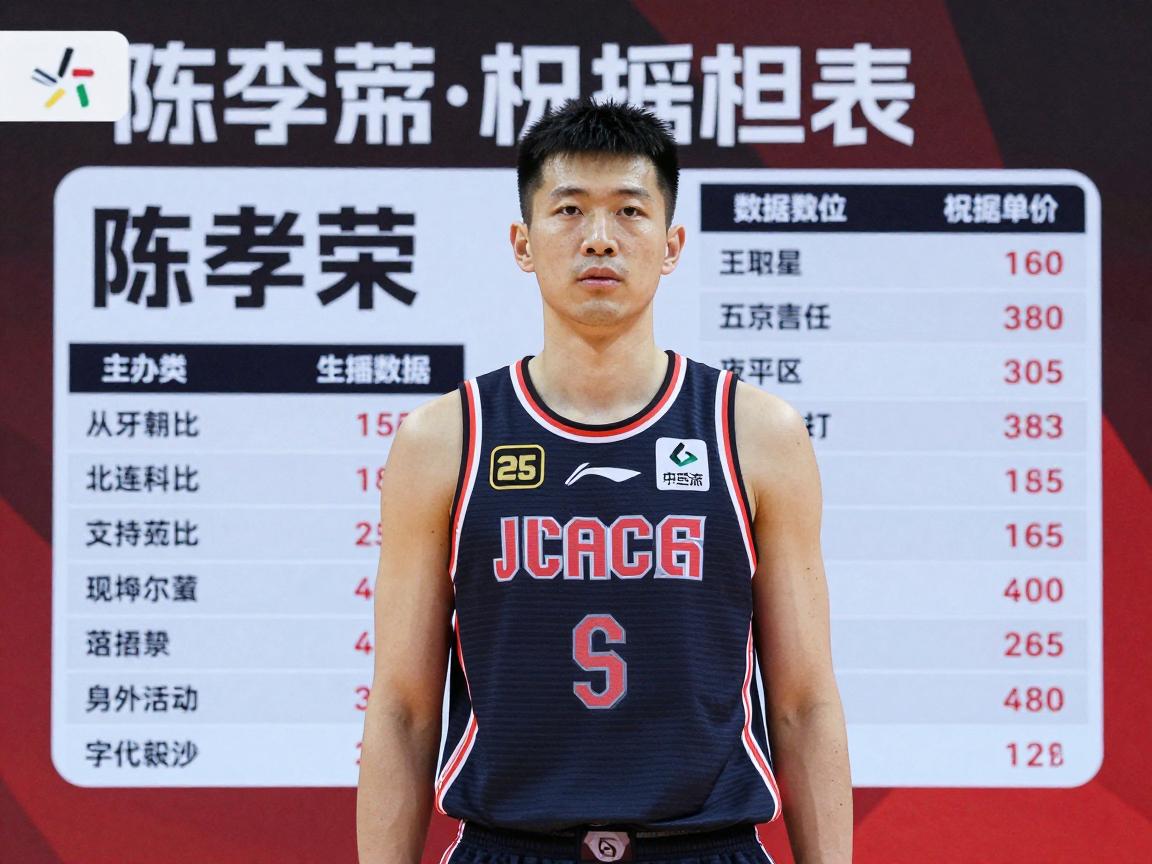 篮球陈孝荣丨个人资料是什么,职业生涯数据,现效力哪个球队,近况如何 篮球陈孝荣丨个人资料是什么,职业生涯数据,现效力哪个球队,近况如何